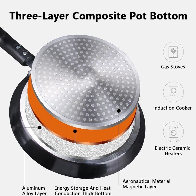 مقلاة غير لاصقة 18/22/26 سم لت - مراجعة Kitchen Baking Pan Set وسعره